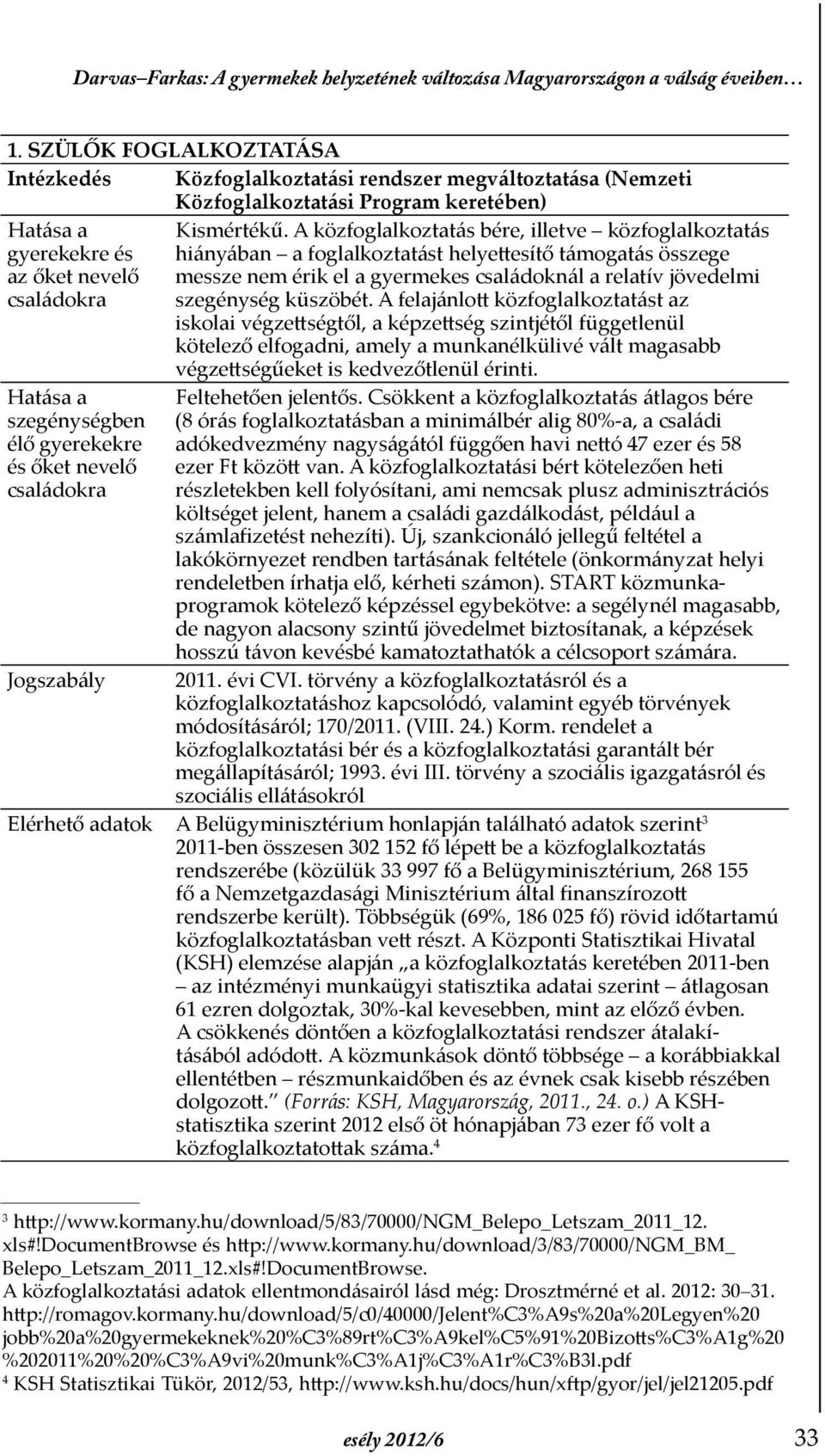 A közfoglalkoztatás bére, illetve közfoglalkoztatás hiányában a foglalkoztatást helyettesítő támogatás összege messze nem érik el a gyerme kes családoknál a relatív jövedelmi szegénység küszöbét.