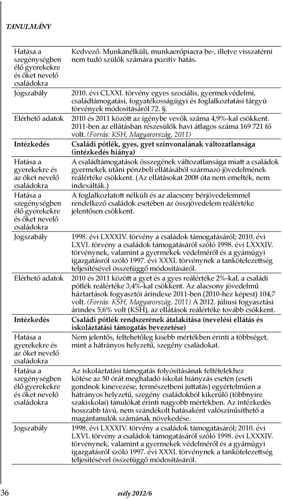 2011-ben az ellátásban részesülők havi átlagos száma 169 721 fő volt.