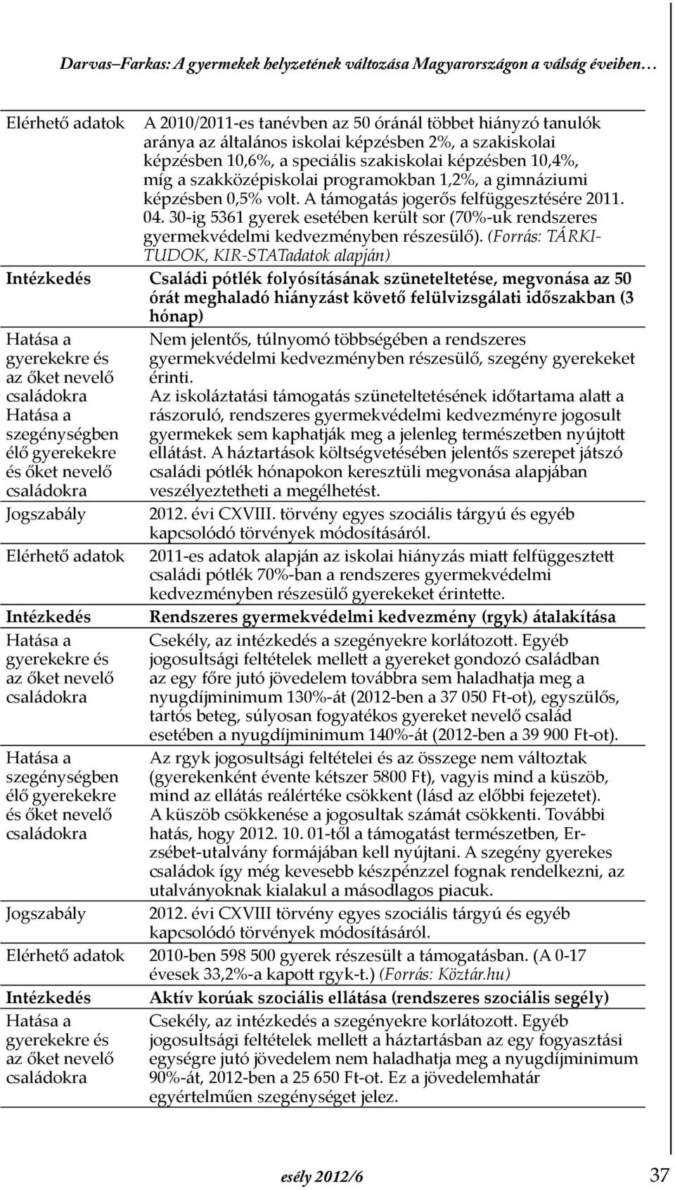 30-ig 5361 gyerek esetében került sor (70%-uk rendszeres gyermekvédelmi kedvezmény ben részesülő).