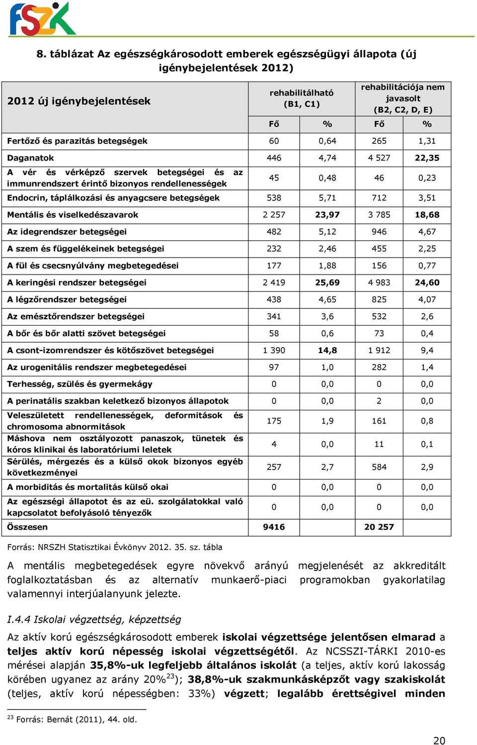 táplálkozási és anyagcsere betegségek 538 5,71 712 3,51 Mentális és viselkedészavarok 2 257 23,97 3 785 18,68 Az idegrendszer betegségei 482 5,12 946 4,67 A szem és függelékeinek betegségei 232 2,46