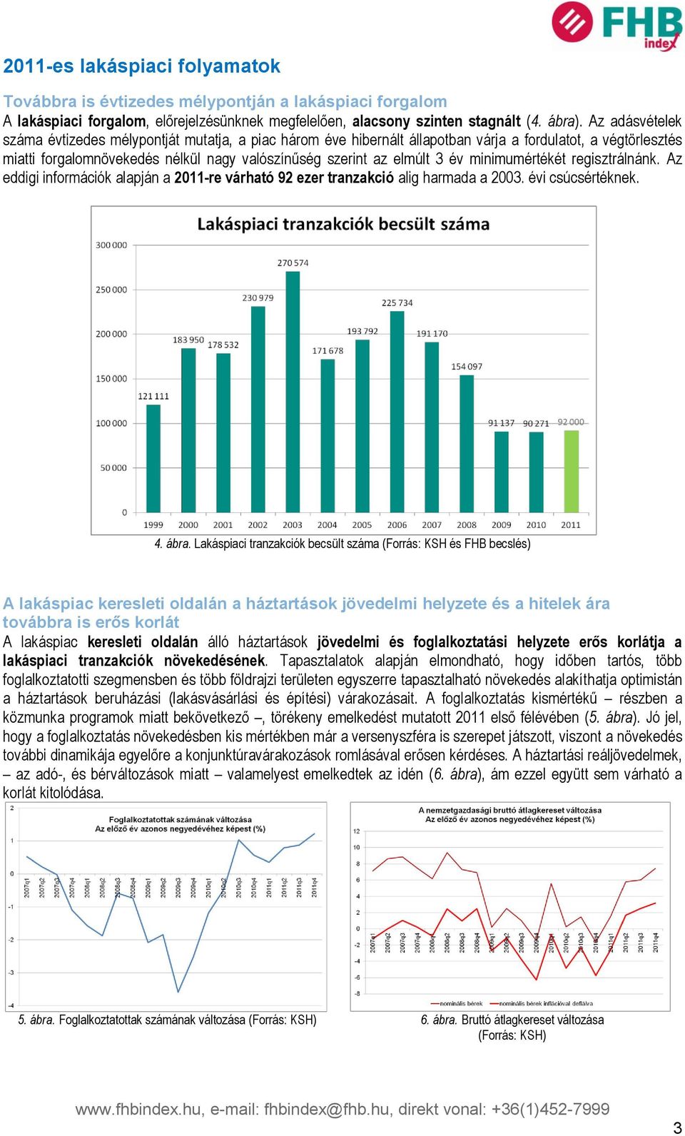 minimumértékét regisztrálnánk. Az eddigi információk alapján a 2011-re várható 92 ezer tranzakció alig harmada a 2003. évi csúcsértéknek. 4. ábra.