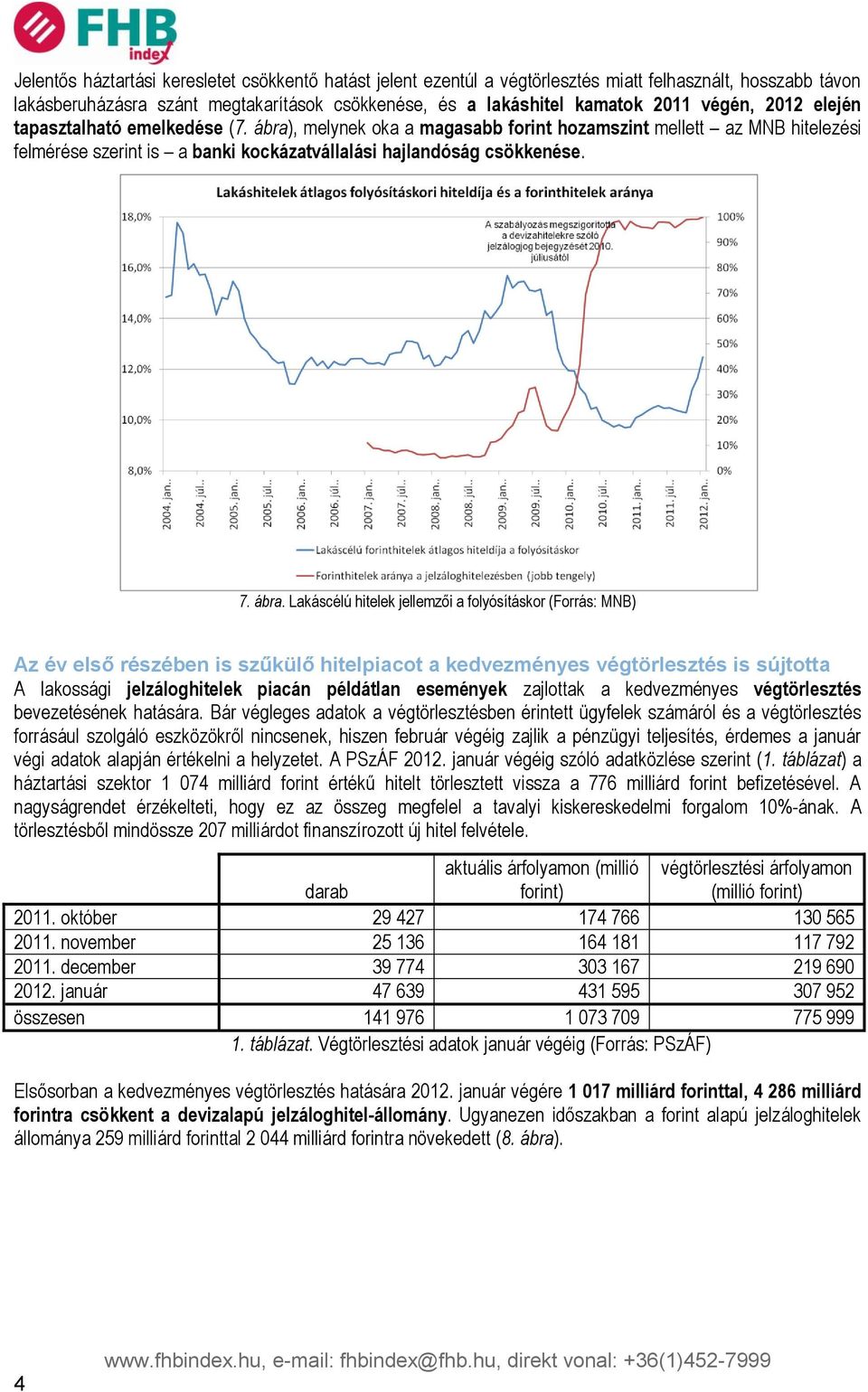 , melynek oka a magasabb forint hozamszint mellett az MNB hitelezési felmérése szerint is a banki kockázatvállalási hajlandóság csökkenése. 7. ábra.