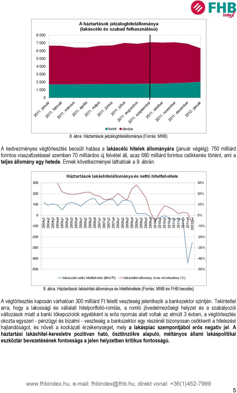 milliárdos új felvétel áll, azaz 680 milliárd forintos csökkenés történt, ami a teljes állomány egy hetede. Ennek következményei láthatóak a 9. ábrán. 9. ábra.