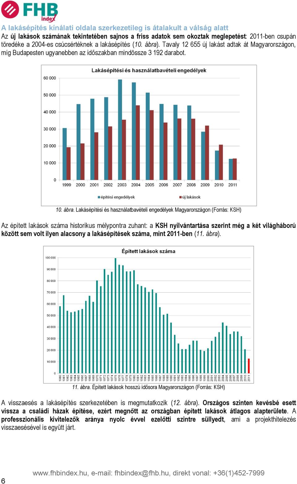 . Tavaly 12 655 új lakást adtak át Magyarországon, míg Budapesten ugyanebben az időszakban mindössze 3 192 darabot. 10. ábra.