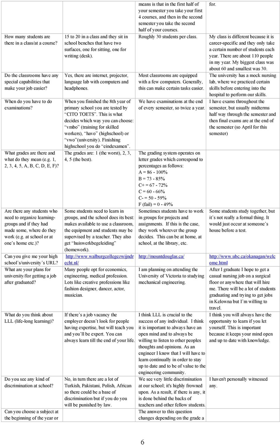 )? Can you give me your high school s/university s URL? What are your plans for university/for getting a job after graduated? What do you think about LLL (life-long learning)?