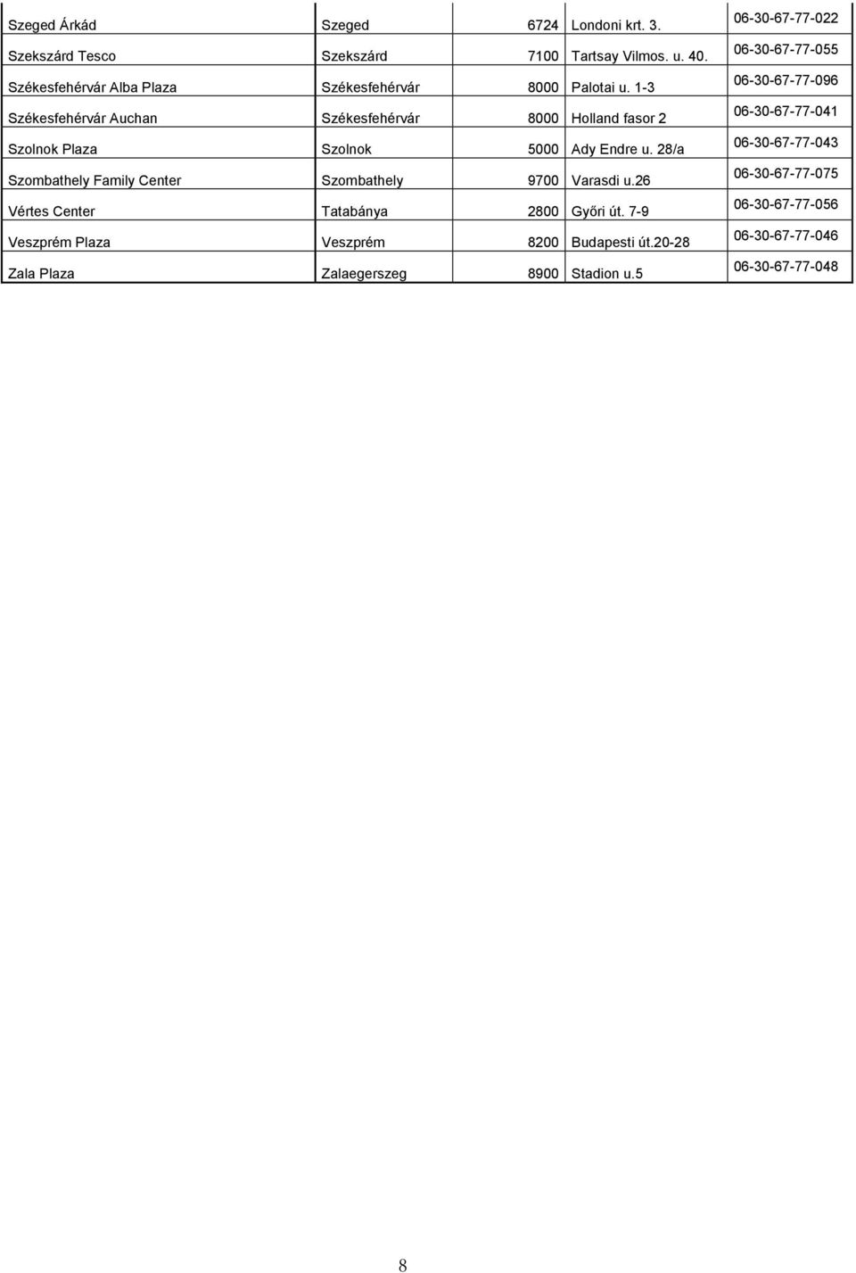 1-3 Székesfehérvár Auchan Székesfehérvár 8000 Holland fasor 2 Szolnok Plaza Szolnok 5000 Ady Endre u.