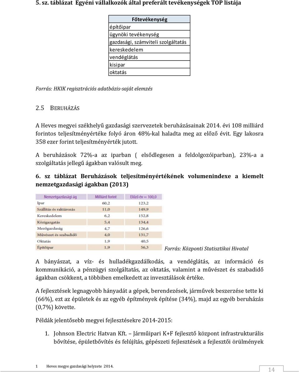 HKIK regisztrációs adatbázis saját elemzés 2.5 BERUHÁZÁS A Heves megyei székhelyű gazdasági szervezetek beruházásainak 2014.