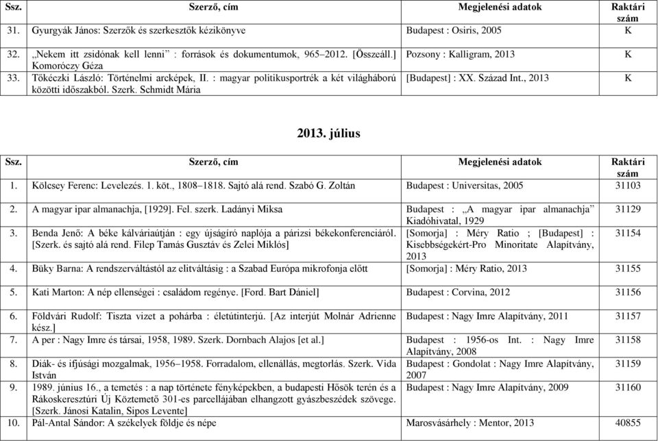 Kölcsey Ferenc: Levelezés. 1. köt., 1808 1818. Sajtó alá rend. Szabó G. Zoltán Budapest : Universitas, 2005 31103 2. A magyar ipar almanachja, [1929]. Fel. szerk.