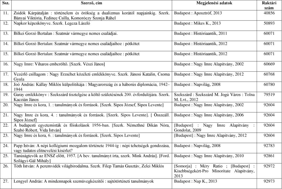 Bilkei Gorzó Bertalan: Szatmár vármegye nemes családjaihoz : pótkötet Budapest : Históriaantik, 2012 60071 15.