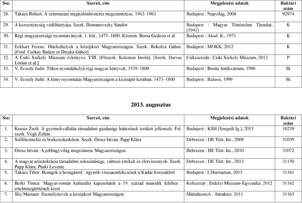 Eckhart Ferenc: Hiteleshelyek a középkori Magyarországon. Szerk. Rokolya Gábor. Budapest : MOKK, 2012 K [Ford. Csókay Balázs és Dreska Gábor] 32. A Csíki Székely Múzeum évkönyve, VIII. [Főszerk.