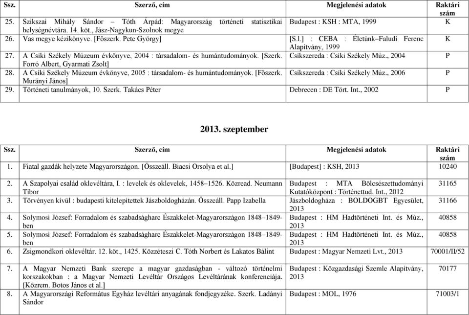 , 2004 P Forró Albert, Gyarmati Zsolt] 28. A Csíki Székely Múzeum évkönyve, 2005 : társadalom- és humántudományok. [Főszerk. Csíkszereda : Csíki Székely Múz., 2006 P Murányi János] 29.