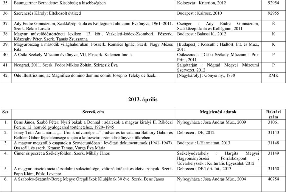 Magyar művelődéstörténeti lexikon. 13. köt., Vizkeleti-kódex-Zsombori. Főszerk. Budapest : Balassi K., 2012 K Kőszeghy Péter. Szerk. Tamás Zsuzsanna 39. Magyarország a második világháborúban. Főszerk. Romsics Ignác.