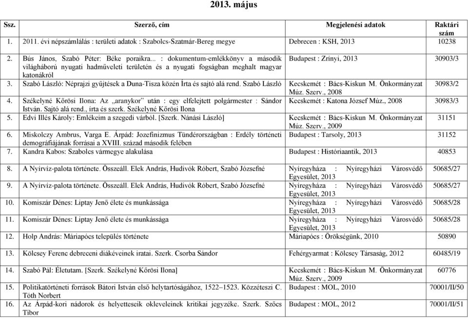 Szabó László: Néprajzi gyűjtések a Duna-Tisza közén Írta és sajtó alá rend. Szabó László Kecskemét : Bács-Kiskun M. Önkormányzat 30983/2 Múz. Szerv., 2008 4.