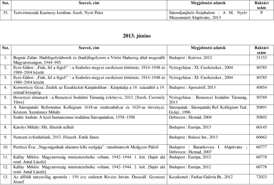 : a Szabolcs megyei cserkészet története, 1914 1948 és Nyíregyháza : XI. Cserkészker., 2004 40785 1989 2004 között 3. Ilyés Gábor: Fiúk, fel a fejjel!