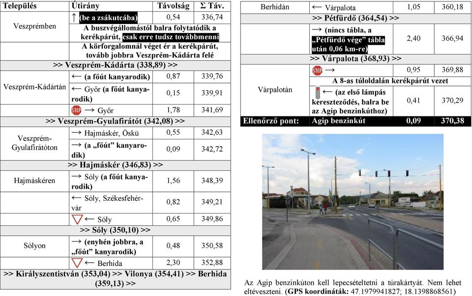 Veszprém-Gyulafirátót (342,08) >> Hajmáskér, Öskü 0,55 342,63 (a főút kanyarodik) 0,09 342,72 >> Hajmáskér (346,83) >> Sóly (a főút kanyarodik) 1,56 348,39 Sóly, Székesfehérvár 0,82 349,21 Sóly 0,65