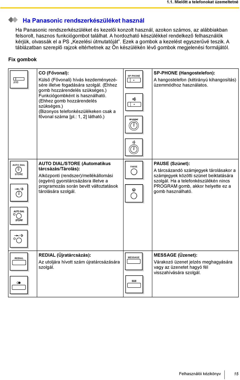 A táblázatban szereplő rajzok eltérhetnek az Ön készülékén lévő gombok megjelenési formájától. Fix gombok CO (Fővonal): Külső (Fővonali) hívás kezdeményezésére illetve fogadására szolgál.