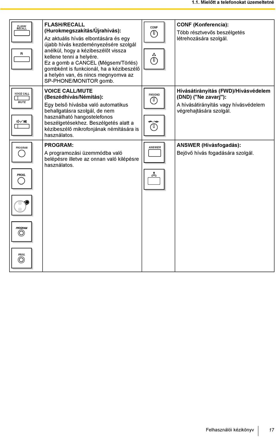 VOICE CALL/MUTE (Beszédhívás/Némítás): Egy belső hívásba való automatikus behallgatásra szolgál, de nem használható hangostelefonos beszélgetésekhez.