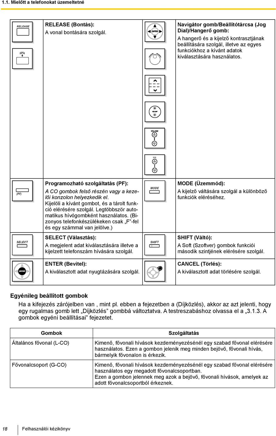 Programozható szolgáltatás (PF): A CO gombok felső részén a kezelői konzolon helyezkedik el. Kijelöli a kívánt gombot, és a tárolt funkció elérésére szolgál.