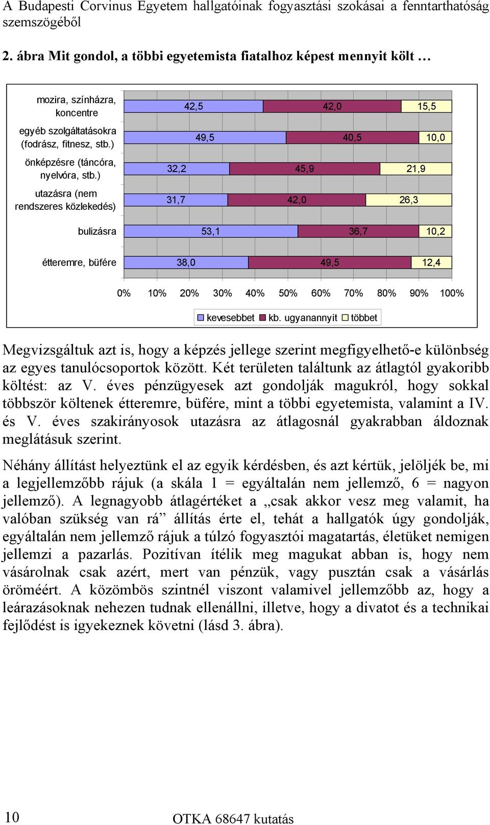 ) 49,5 40,5 10,0 önképzésre (táncóra, nyelvóra, stb.