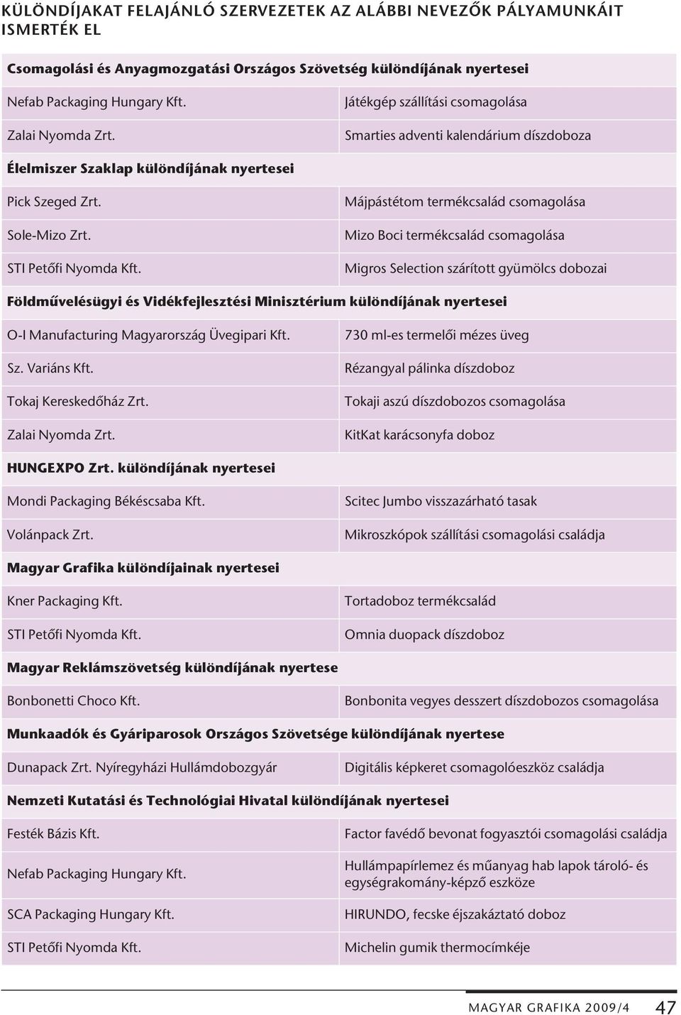 Májpástétom termékcsalád csomagolása Mizo Boci termékcsalád csomagolása Migros Selection szárított gyümölcs dobozai Földművelésügyi és Vidékfejlesztési Minisztérium különdíjának nyertesei O-I