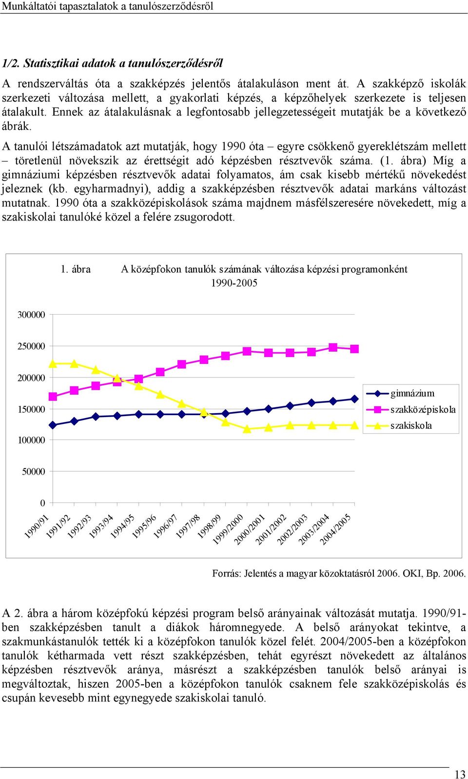 Ennek az átalakulásnak a legfontosabb jellegzetességeit mutatják be a következő ábrák.