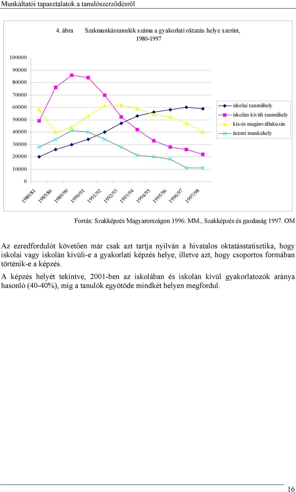 , Szakképzés és gazdaság 1997.