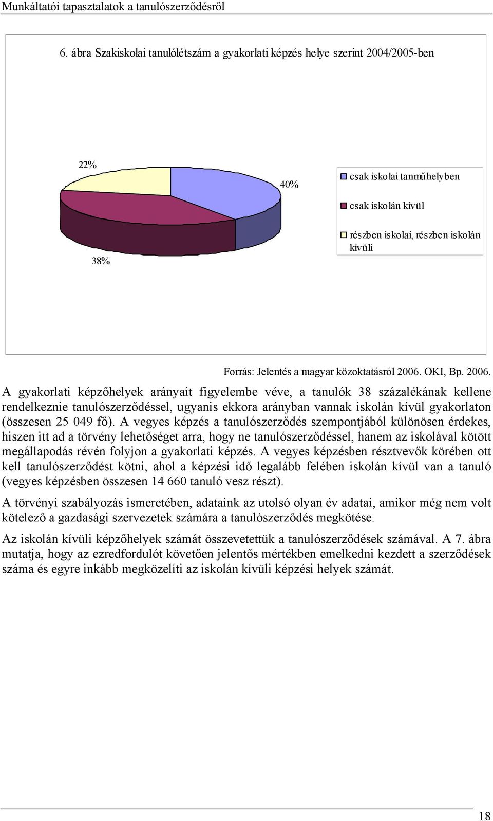 OKI, Bp. 2006.