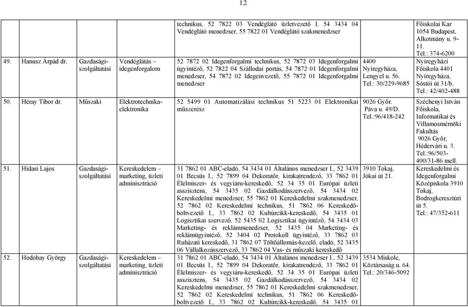 menedzser, 54 7872 02 Idegenvezető, 55 7872 01 Idegenforgalmi menedzser 52 5499 01 Automatizálási technikus 51 5223 01 Elektronikai műszerész 31 7862 01 ABC-eladó, 54 3434 01 Általános menedzser I.