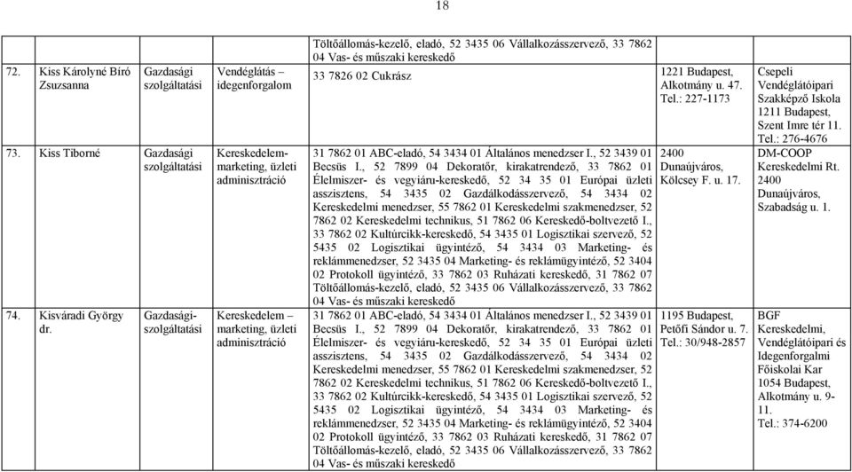 1195 Budapest, Petőfi Sándor u. 7. Tel.: 30/948-2857 Csepeli Vendéglátóipari 1211 Budapest, Szent Imre tér 11. Tel.: 276-4676 DM-COOP Kereskedelmi Rt.