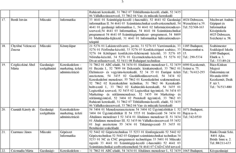 konfekciós-fehérnemű készítő, 33 5276 05 Nőiruha-készítő, 34 5276 01 Gyermekruha-készítő, 51 5276 02 Divat-stílustervező, 52 5411 08 Ruhaipari technikus Ruházati kereskedő, 31 7862 07