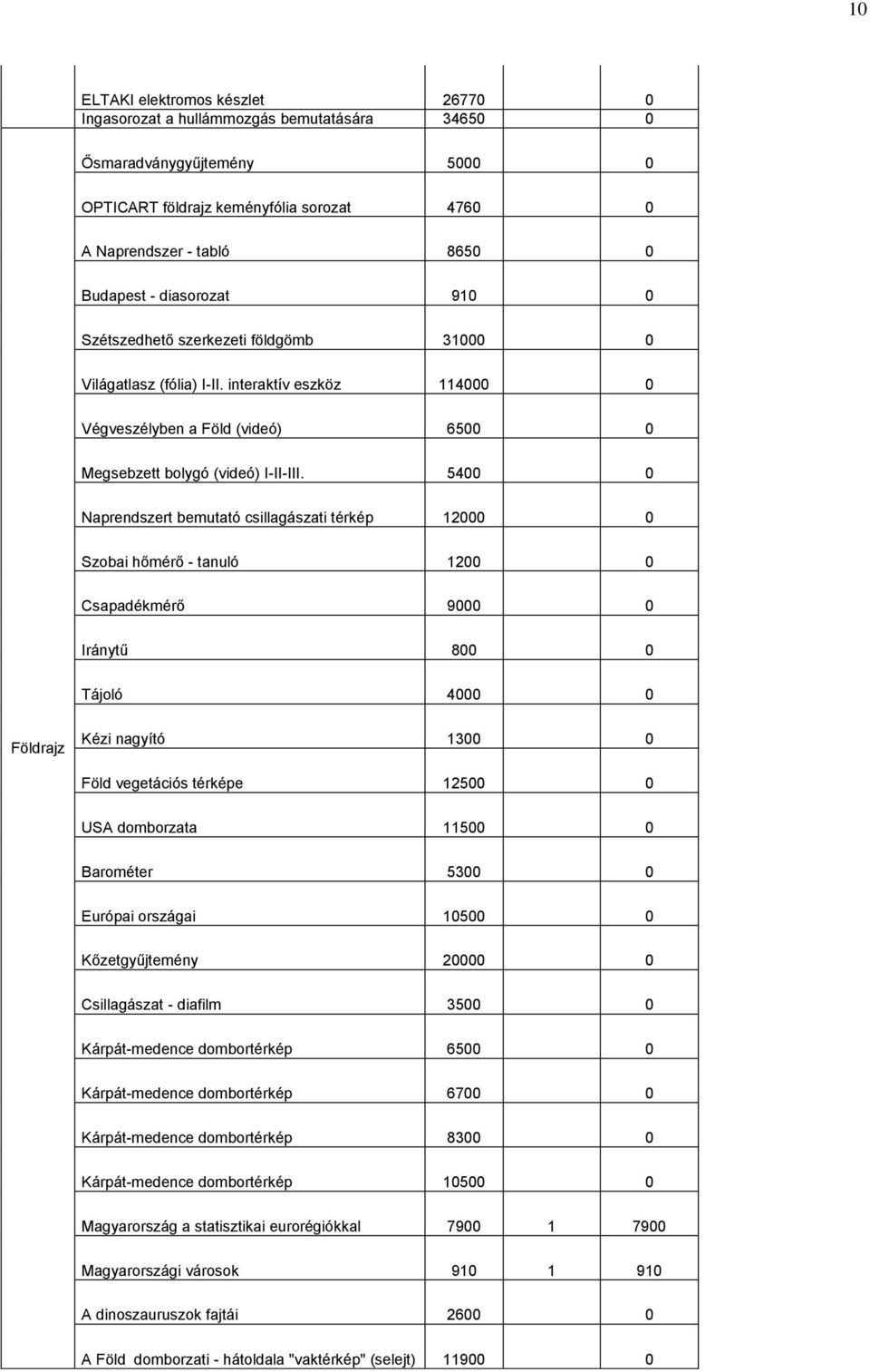 54 Naprendszert bemutató csillagászati térkép 12 Szobai hőmérő - tanuló 12 Csapadékmérő 9 Iránytű 8 Tájoló 4 Földrajz Kézi nagyító 13 Föld vegetációs térképe 125 USA domborzata 115 Barométer 53