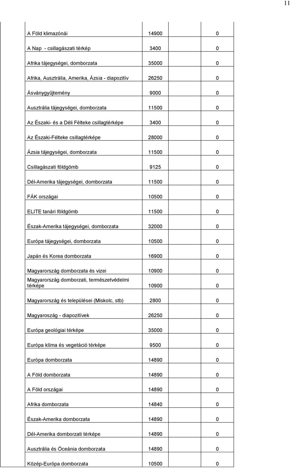 országai 15 ELITE tanári földgömb 115 Észak-Amerika tájegységei, domborzata 32 Európa tájegységei, domborzata 15 Japán és Korea domborzata 169 Magyarország domborzata és vizei 19 Magyarország