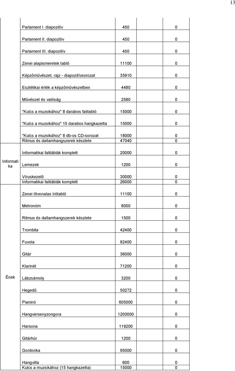 "Kulcs a muzsikához" 15 darabos hangkazetta 15 "Kulcs a muzsikához" 8 db-os CD-sorozat 18 Ritmus és dallamhangszerek készlete 474 Informatikai falitáblák komplett 2 Informati ka Lemezek 12