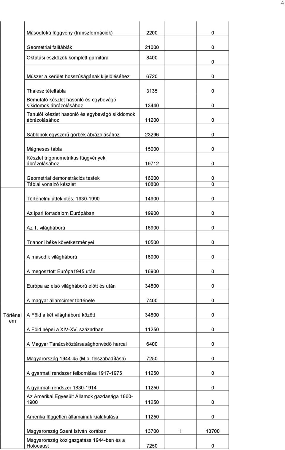 trigonometrikus függvények ábrázolásához 19712 Geometriai demonstrációs testek 16 Táblai vonalzó készlet 18 Történelmi áttekintés: 193-199 149 Az ipari forradalom Európában 199 Az 1.