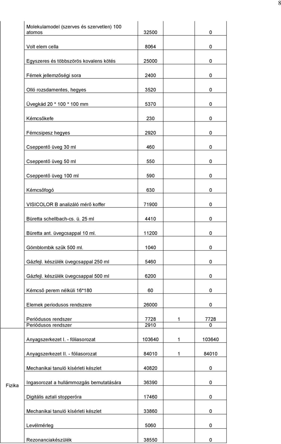 üvegcsappal 1 ml. 112 Gömblombik szűk 5 ml. 14 Gázfejl. készülék üvegcsappal 25 ml 546 Gázfejl.