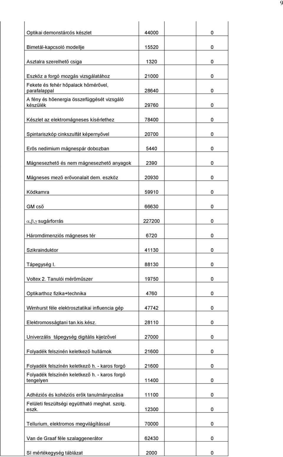 mágnesezhető anyagok 239 Mágneses mező erővonalait dem. eszköz 293 Ködkamra 5991 GM cső 6663 sugárforrás 2272 Háromdimenziós mágneses tér 672 Szikrainduktor 4113 Tápegység I. 8813 Voltex 2.