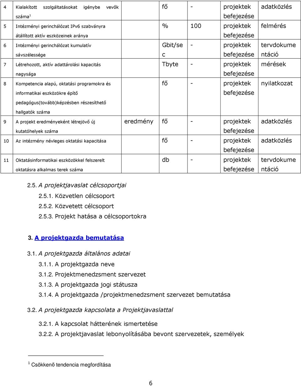 befejezése Tbyte - projektek befejezése fı - projektek befejezése adatközlés felmérés tervdokume ntáció mérések nyilatkozat pedagógus(tovább)képzésben részesíthetı hallgatók száma 9 A projekt