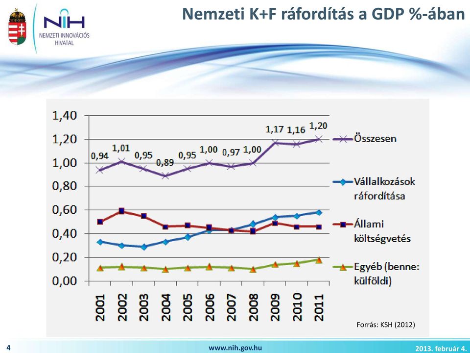 %-ában 4 www.nih.gov.