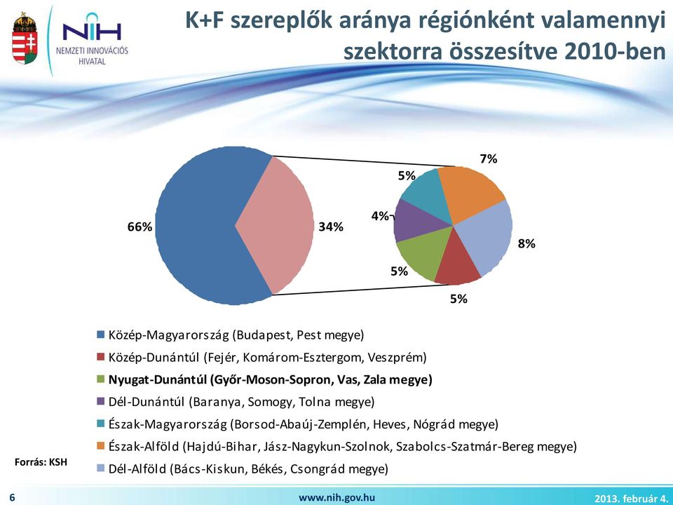 Nyugat-Dunántúl (Győr-Moson-Sopron, Vas, Zala megye) Dél-Dunántúl (Baranya, Somogy, Tolna megye) Észak-Magyarország