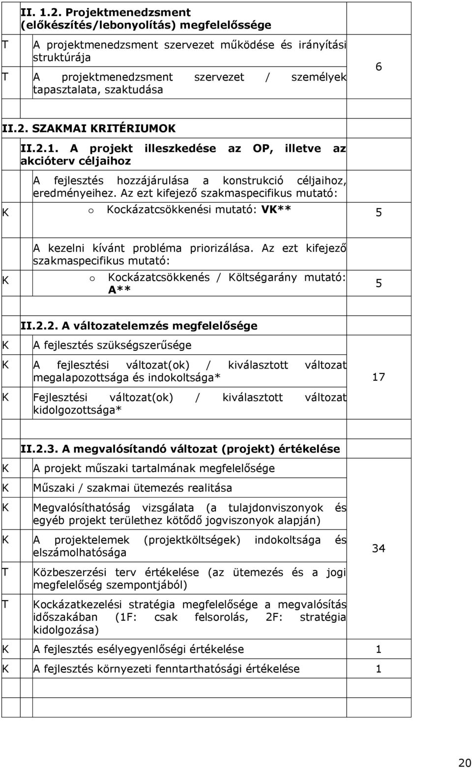 6 II.2. SZAKMAI KRITÉRIUMOK II.2.1. A projekt illeszkedése az OP, illetve az akcióterv céljaihoz A fejlesztés hozzájárulása a konstrukció céljaihoz, eredményeihez.