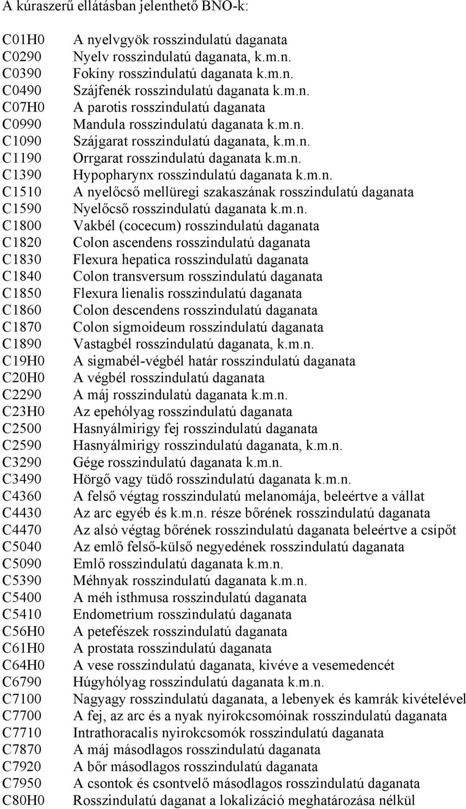 m.n. Szájfenék rosszindulatú daganata k.m.n. A parotis rosszindulatú daganata Mandula rosszindulatú daganata k.m.n. Szájgarat rosszindulatú daganata, k.m.n. Orrgarat rosszindulatú daganata k.m.n. Hypopharynx rosszindulatú daganata k.