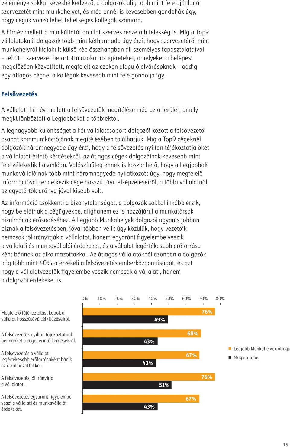 Míg a Top9 vállalatoknál dolgozók több mint kétharmada úgy érzi, hogy szervezetéről mint munkahelyről kialakult külső kép összhangban áll személyes tapasztalataival tehát a szervezet betartotta