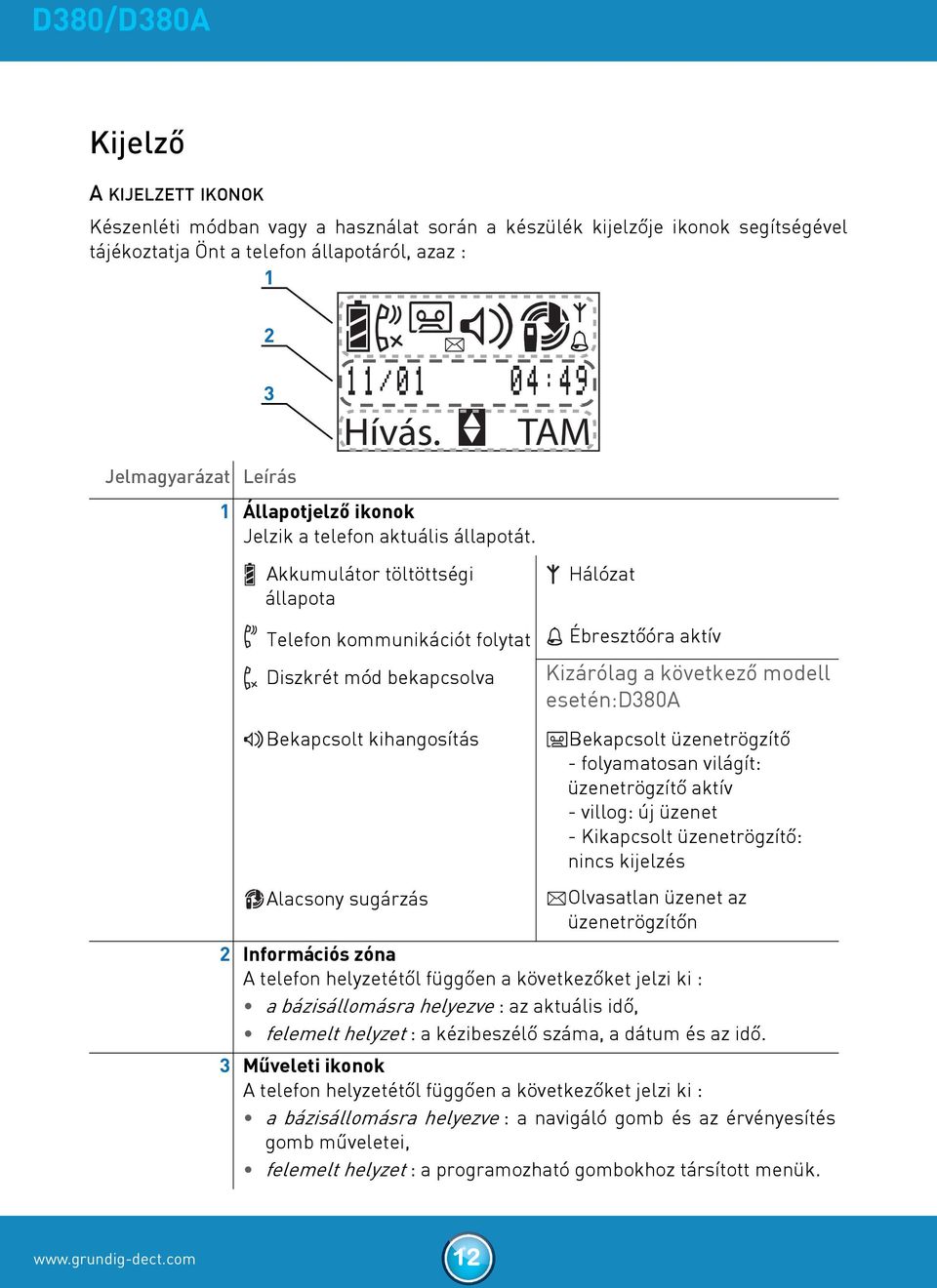 Akkumulátor töltöttségi állapota Hálózat Telefon kommunikációt folytat Ébresztőóra aktív Diszkrét mód bekapcsolva Kizárólag a következő modell esetén:d380a Bekapcsolt kihangosítás Bekapcsolt