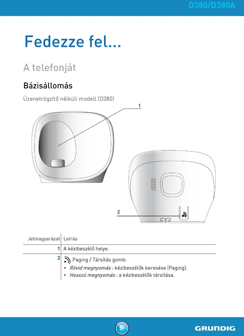 (D380) 1 2 Jelmagyarázat Leírás 1 A kézibeszélő helye.