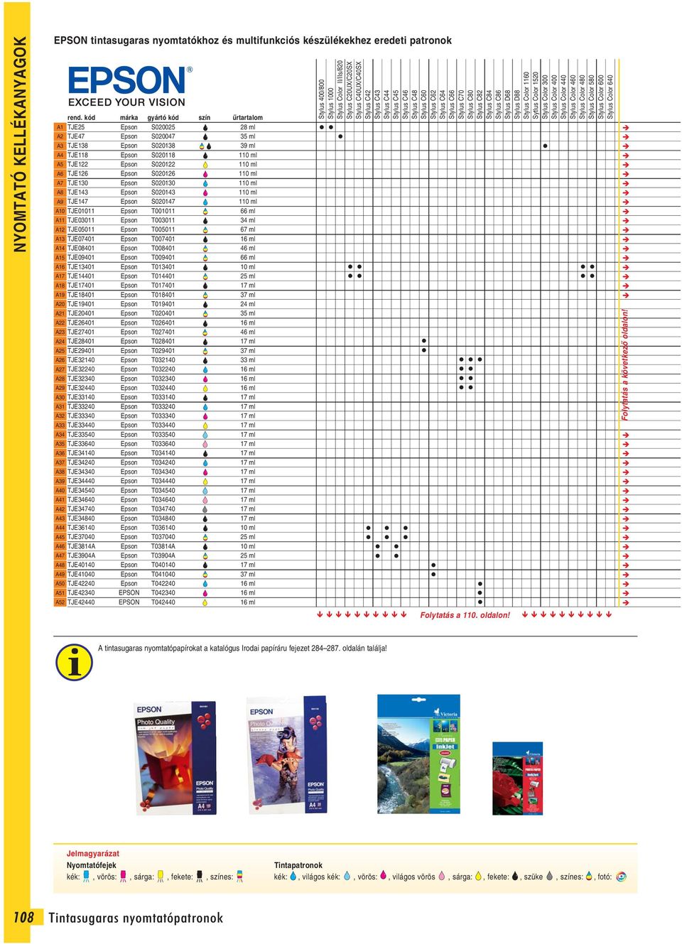 TJE03011 Epson T003011 34 ml 2 TJE05011 Epson T005011 67 ml 3 TJE07401 Epson T007401 16 ml 4 TJE08401 Epson T008401 46 ml 5 TJE09401 Epson T009401 66 ml 6 TJE13401 Epson T013401 10 ml 7 TJE14401