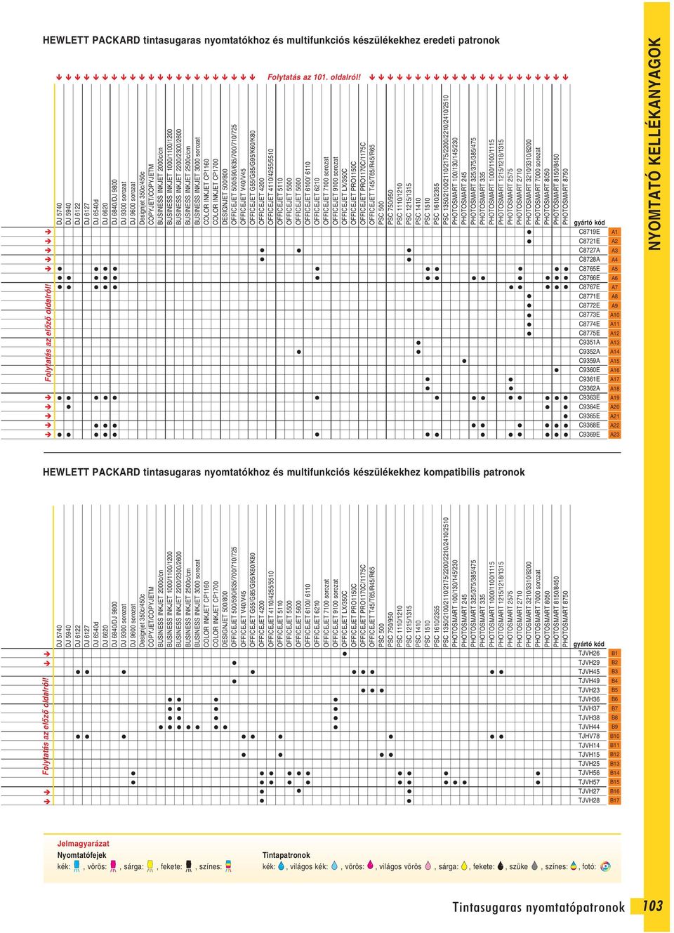 INKJET 2200/2300/2600 BUSINESS INKJET 2500c/cm BUSINESS INKJET 3000 sorozat COLOR INKJET CP1160 COLOR INKJET CP1700 DESIGNJET 500/800 OFFICEJET 500/590/635/700/710/725 OFFICEJET V40/V45 OFFICEJET