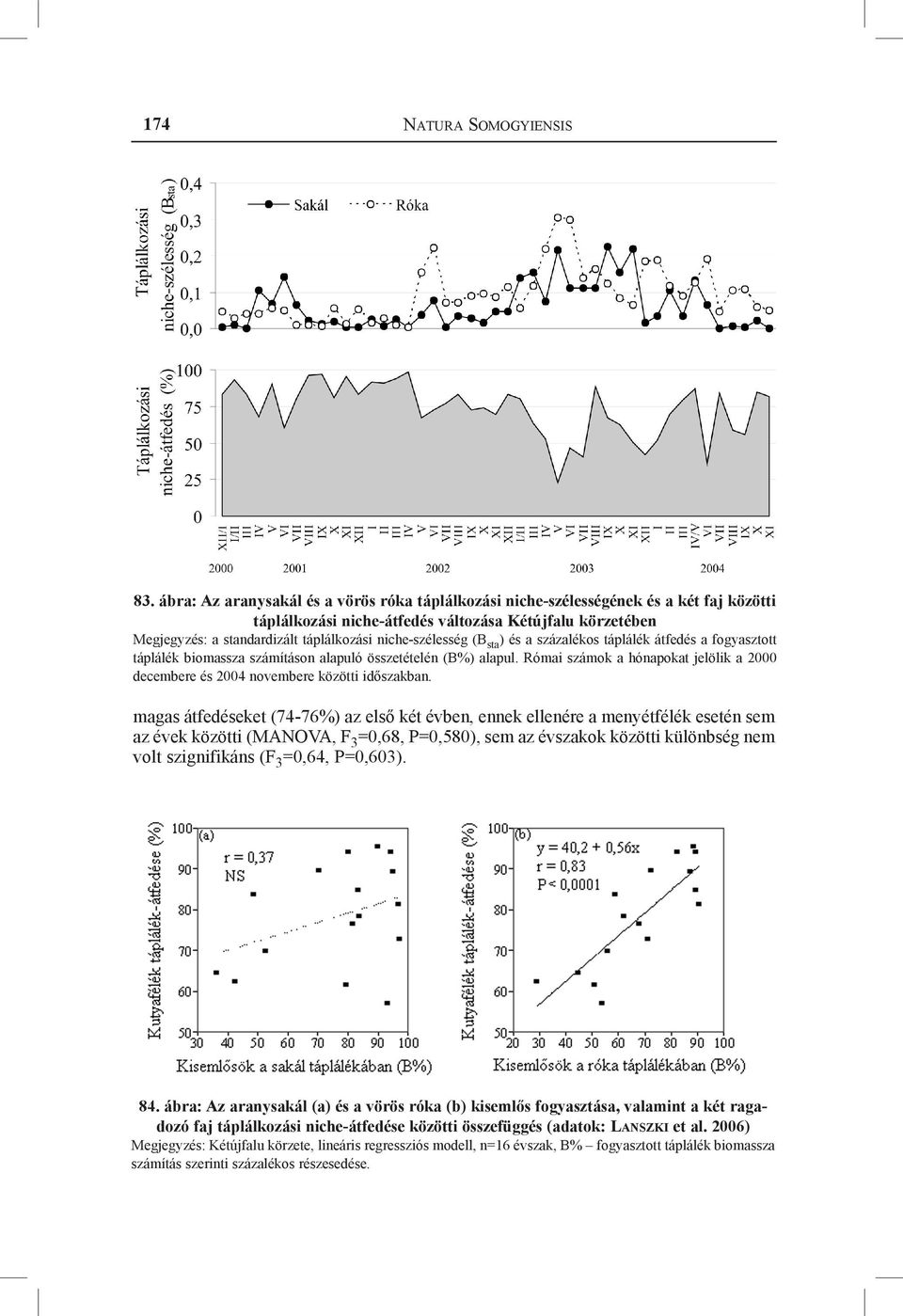 niche-szélesség (B sta ) és a százalékos táplálék átfedés a fogyasztott táplálék biomassza számításon alapuló összetételén (B%) alapul.