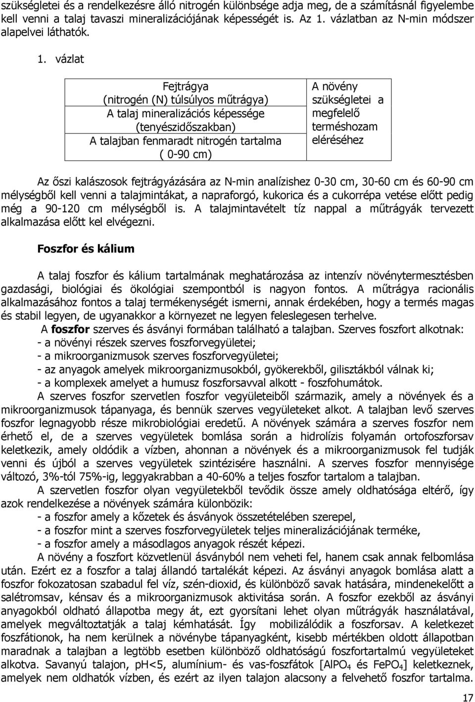 vázlat Fejtrágya (nitrogén (N) túlsúlyos mőtrágya) A talaj mineralizációs képessége (tenyészidıszakban) A talajban fenmaradt nitrogén tartalma ( 0-90 cm) A növény szükségletei a megfelelı terméshozam