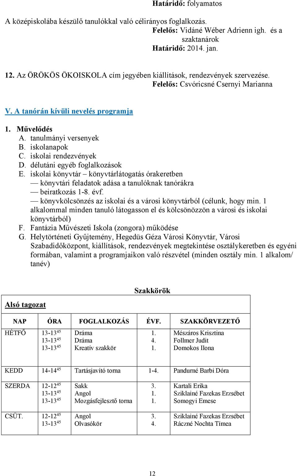 iskolai rendezvények D. délutáni egyéb foglalkozások E. iskolai könyvtár könyvtárlátogatás órakeretben könyvtári feladatok adása a tanulóknak tanórákra beiratkozás 1-8. évf.