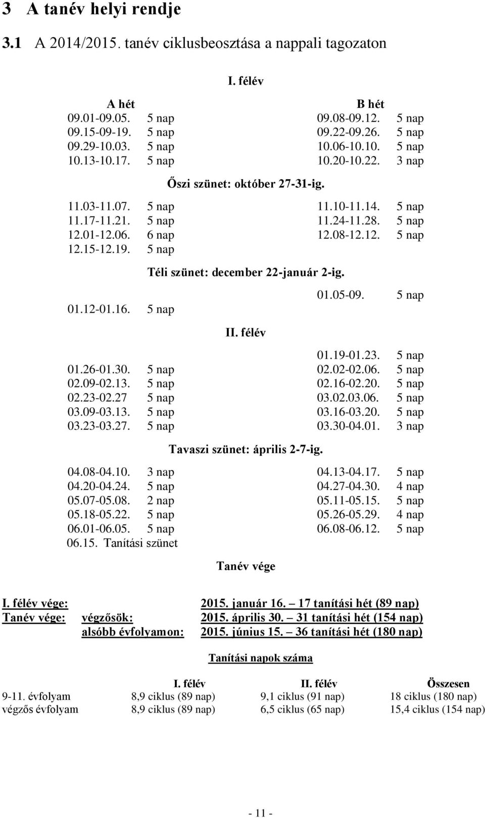 12. 5 nap 12.15-12.19. 5 nap 01.12-01.16. 5 nap Téli szünet: december 22-január 2-ig. II. félév 01.05-09. 5 nap 01.19-01.23. 5 nap 01.26-01.30. 5 nap 02.02-02.06. 5 nap 02.09-02.13. 5 nap 02.16-02.20.